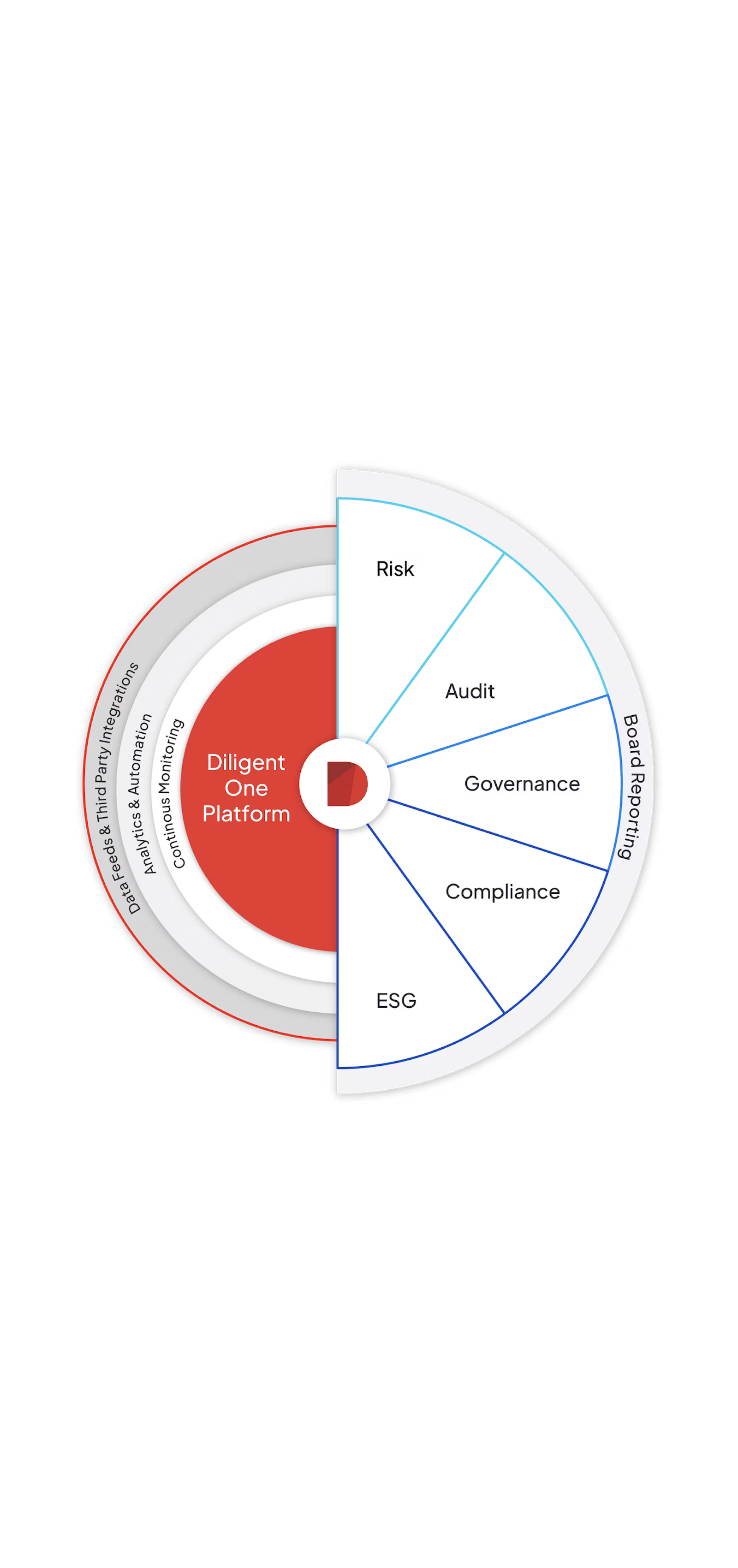 Diligent One Platform